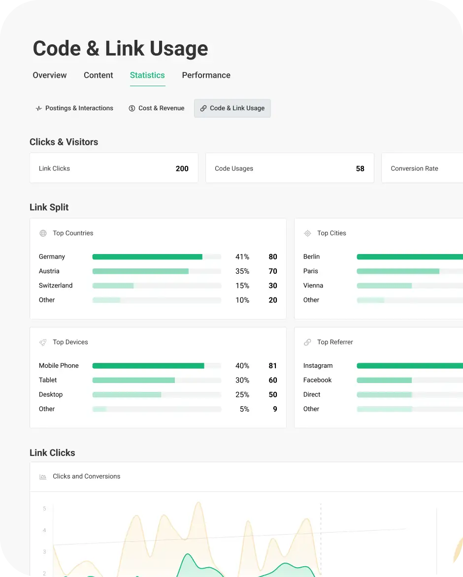 Woocommerce Attribution