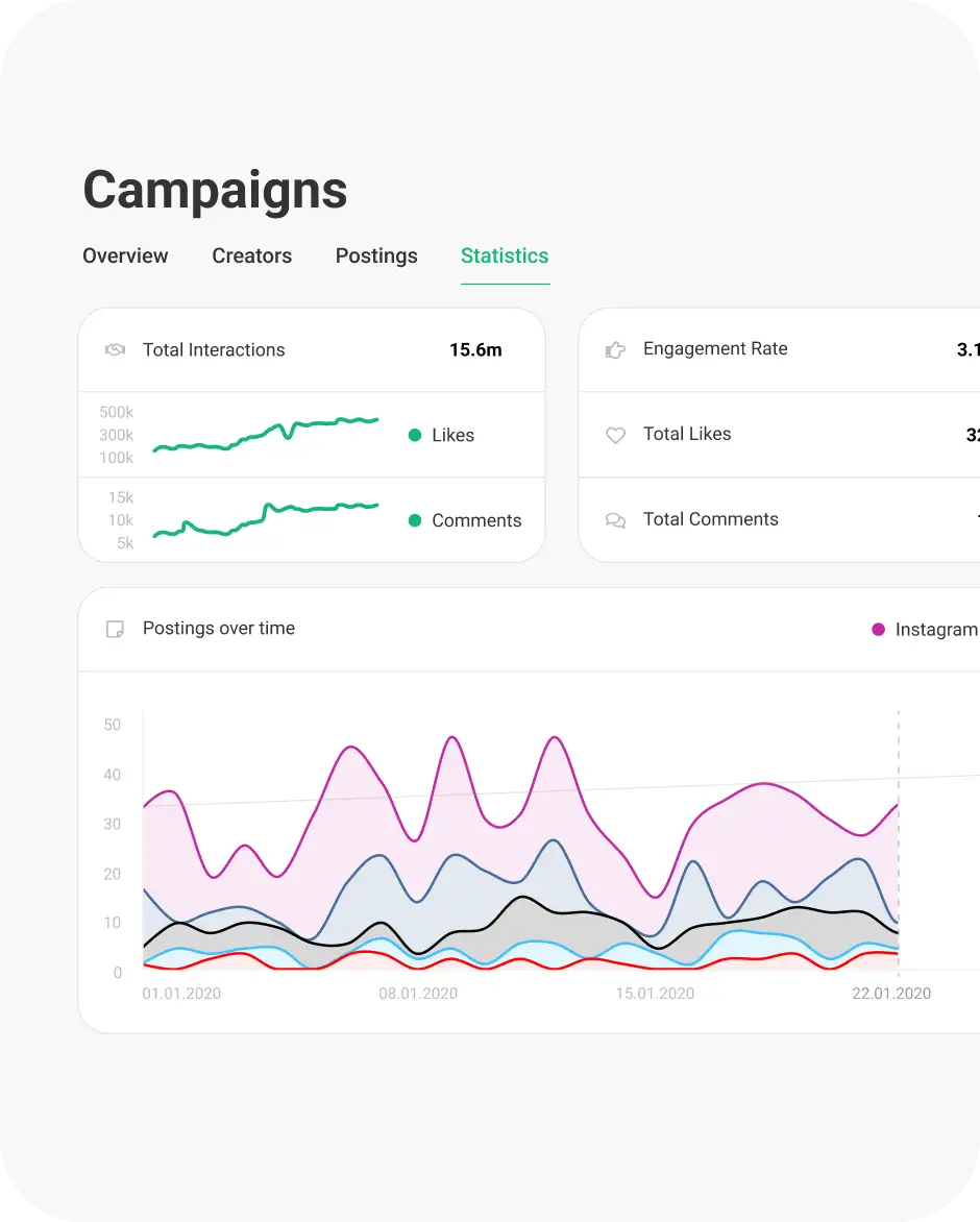 WooCommerce Scalability
